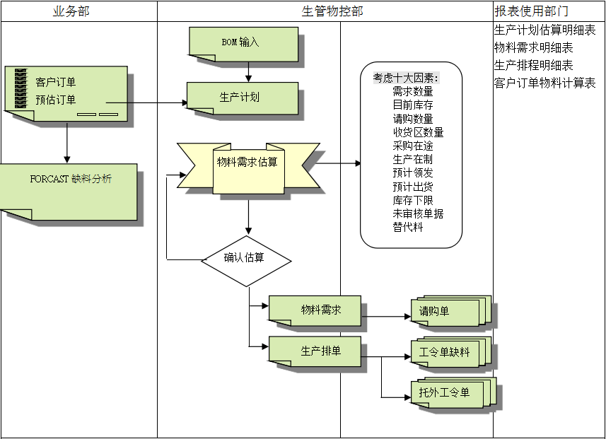 ky体育_ky体育网站
的三大维度管理