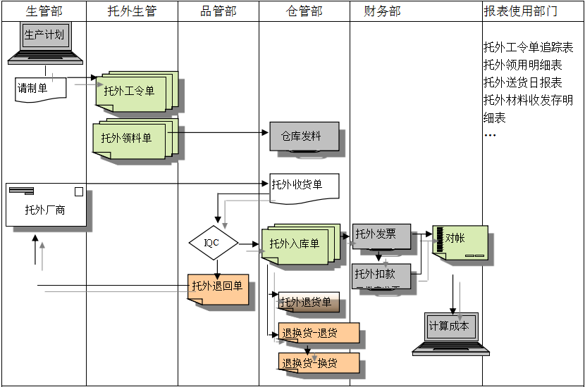 ky体育_ky体育网站
给企业内部控制带来哪些影响及风险?