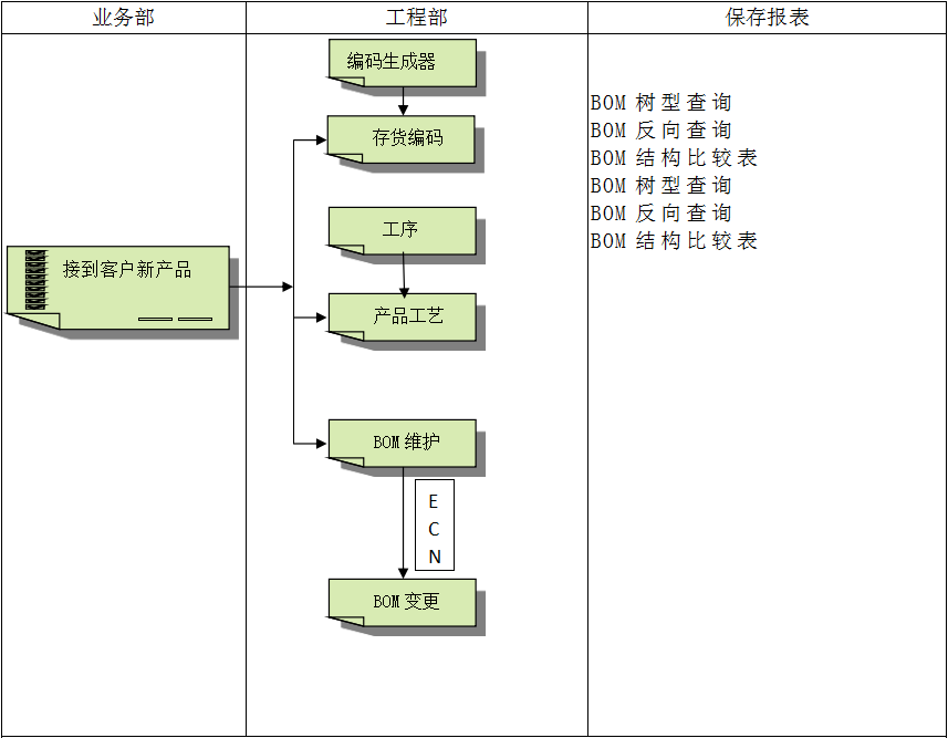 ky体育_ky体育网站
具有哪些特点?