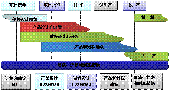 什么是ky体育_ky体育网站
的核心?